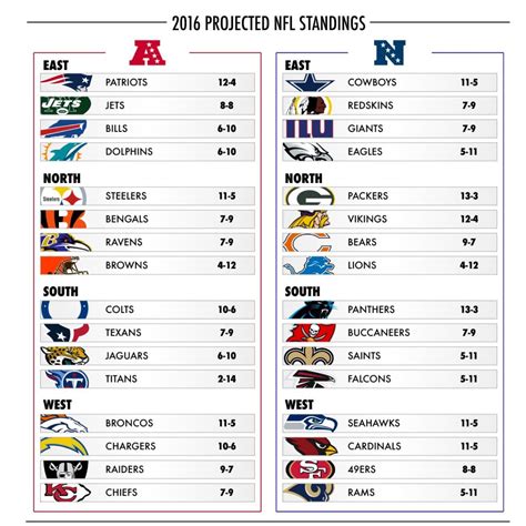 current standing|nfl standings current today.